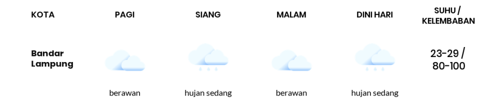 Cuaca Hari Ini 24 April 2024: Lampung Hujan Sedang Siang dan Sore Hari
