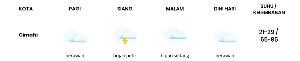 Cuaca Hari Ini 13 April 2024: Kota Bandung Hujan Sedang Siang dan Sore Hari
