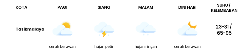 Cuaca Hari Ini 25 April 2024: Tasikmalaya Hujan Sedang Siang Hari, Sore Hujan Ringan