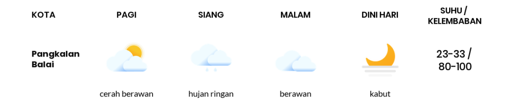 Prakiraan Cuaca Hari Ini 27 April 2024, Sebagian Palembang Bakal Cerah Berawan