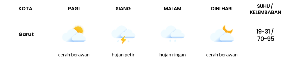 Cuaca Hari Ini 25 April 2024: Kota Bandung Hujan Ringan Malam Hari