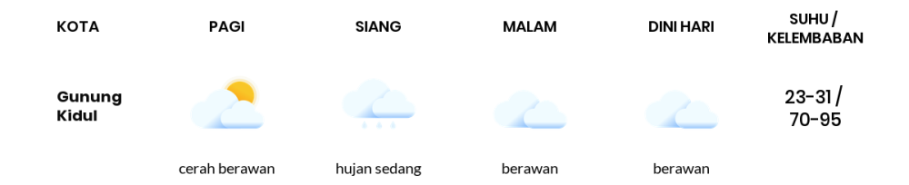 Cuaca Hari Ini 22 April 2024: Yogyakarta Berawan Malam Hari