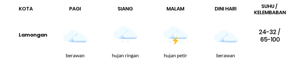 Cuaca Hari Ini 25 April 2024: Surabaya Hujan Ringan Siang dan Sore Hari