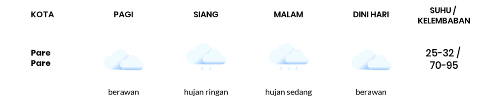 Cuaca Hari Ini 26 April 2024: Makassar Hujan Ringan Siang dan Sore Hari