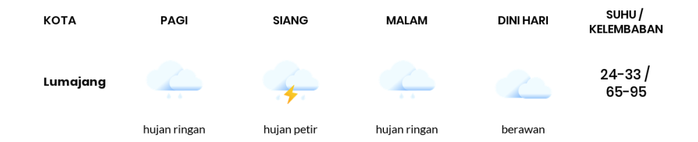 Cuaca Hari Ini 17 April 2024: Banyuwangi Hujan Petir Siang Hari, Sore Berawan