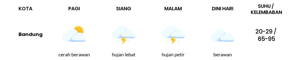 Cuaca Hari Ini 23 April 2024: Kota Bandung Hujan Sedang Siang Hari, Sore Hujan Ringan