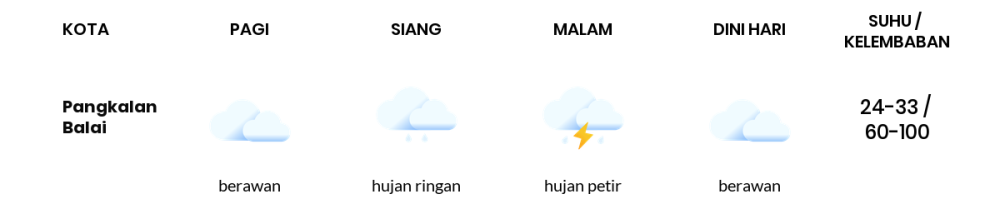 Cuaca Hari Ini 20 April 2024: Palembang Berawan Sepanjang Hari