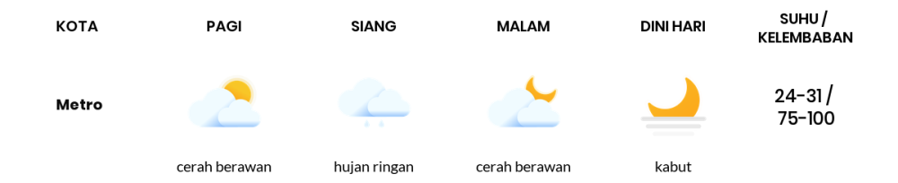 Prakiraan Cuaca Hari Ini 17 April 2024, Sebagian Lampung Bakal Berawan