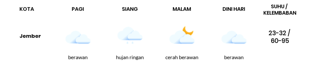 Cuaca Hari Ini 2 April 2024: Banyuwangi Berawan Sepanjang Hari