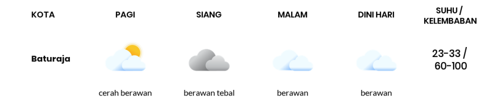 Cuaca Hari Ini 29 April 2024: Palembang Berawan Tebal Siang Hari, Sore Berawan