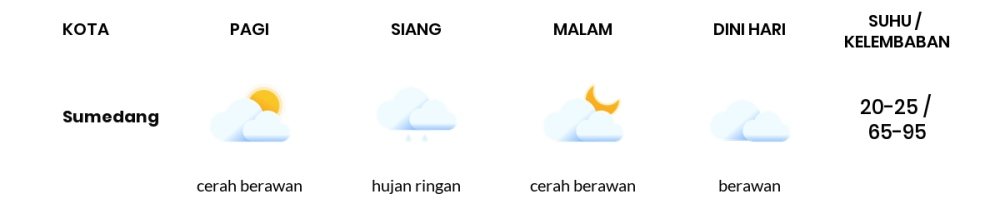 Cuaca Hari Ini 18 April 2024: Kota Bandung Hujan Ringan Siang Hari, Sore Cerah Berawan