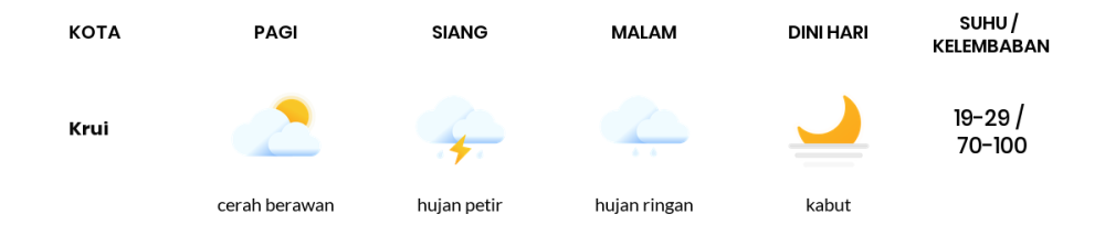 Prakiraan Cuaca Hari Ini 19 April 2024, Sebagian Lampung Bakal Berawan