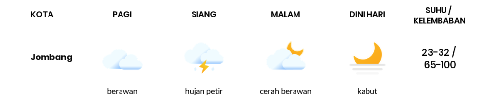 Cuaca Hari Ini 27 April 2024: Surabaya Hujan Ringan Siang Hari, Sore Cerah Berawan