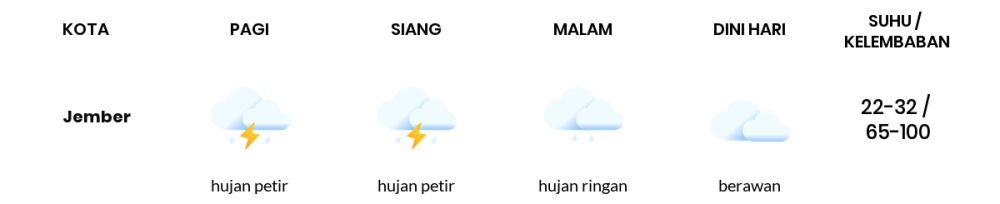 Cuaca Hari Ini 17 April 2024: Banyuwangi Hujan Petir Siang Hari, Sore Berawan