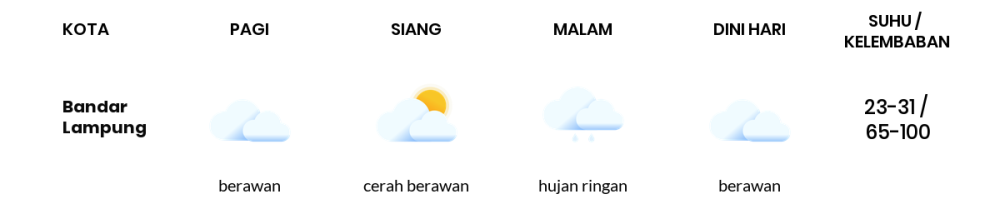 Prakiraan Cuaca Hari Ini 17 April 2024, Sebagian Lampung Bakal Berawan