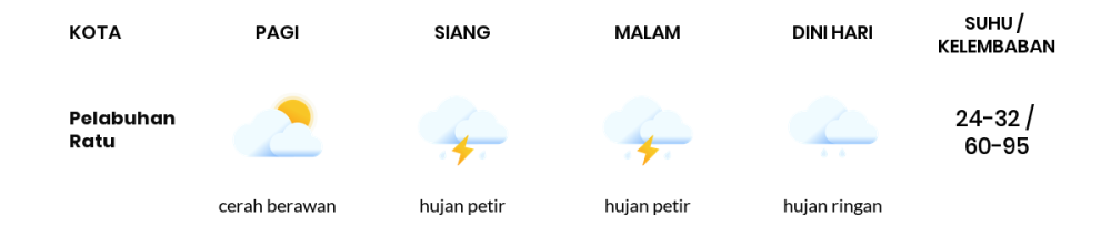 Cuaca Hari Ini 2 April 2024: Kabupaten Bandung Hujan Petir Siang Hari, Sore Hujan Ringan