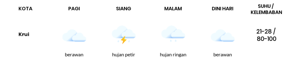 Cuaca Hari Ini 26 April 2024: Lampung Hujan Petir Siang Hari, Sore Berawan