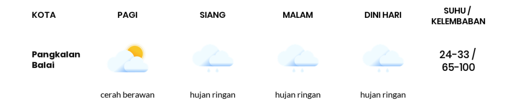 Prakiraan Cuaca Hari Ini 3 April 2024, Sebagian Palembang Bakal Hujan Ringan