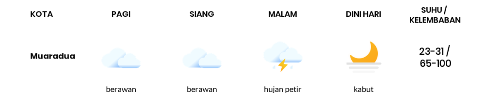 Prakiraan Cuaca Hari Ini 30 April 2024, Sebagian Palembang Bakal Berawan