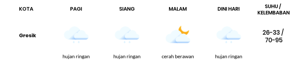 Prakiraan Cuaca Hari Ini 9 April 2024, Sebagian Surabaya Bakal Hujan Ringan