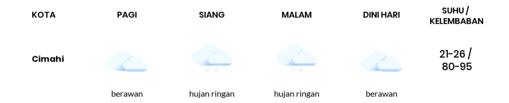 Cuaca Hari Ini 11 April 2024: Kota Bandung Hujan Ringan Siang Hari