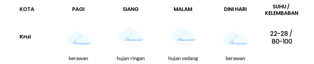 Cuaca Hari Ini 24 April 2024: Lampung Hujan Sedang Siang Hari