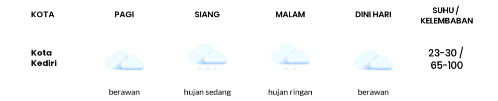 Cuaca Hari Ini 25 April 2024: Kediri Hujan Sepanjang Hari