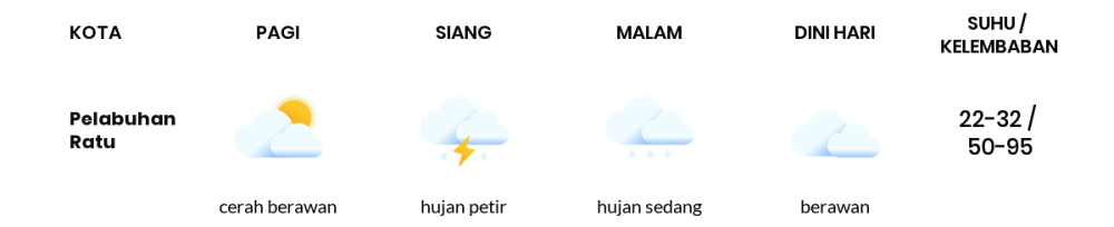 Prakiraan Cuaca Hari Ini 20 April 2024, Sebagian Kabupaten Bandung Bakal Hujan Ringan