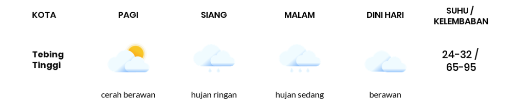 Cuaca Hari Ini 24 April 2024: Medan Hujan Ringan Siang Hari, Sore Hujan Sedang