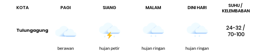 Cuaca Hari Ini 19 April 2024: Kediri Hujan Petir Siang Hari, Sore Cerah Berawan