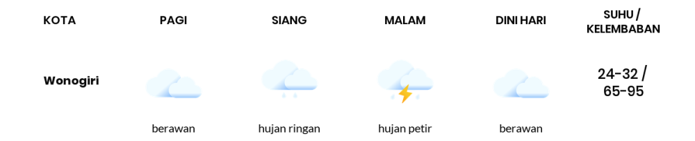 Cuaca Hari Ini 18 April 2024: Surakarta Hujan Ringan Siang Hari, Sore Berawan