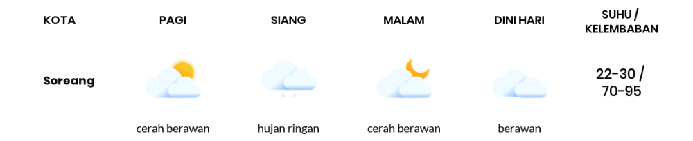 Prakiraan Cuaca Hari Ini 27 April 2024, Sebagian Kabupaten Bandung Bakal Hujan Ringan