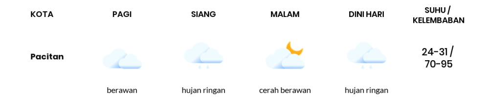 Prakiraan Cuaca Hari Ini 2 April 2024, Sebagian Kediri Bakal Cerah Berawan