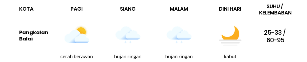 Cuaca Hari Ini 16 April 2024: Palembang Hujan Ringan Siang dan Sore Hari