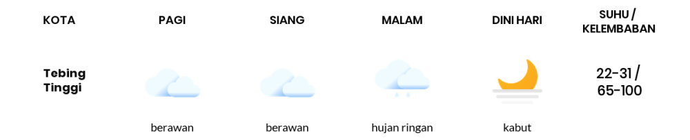 Prakiraan Cuaca Hari Ini 30 April 2024, Sebagian Palembang Bakal Berawan