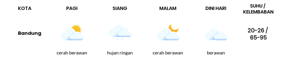 Cuaca Hari Ini 18 April 2024: Kota Bandung Hujan Ringan Siang Hari, Sore Cerah Berawan