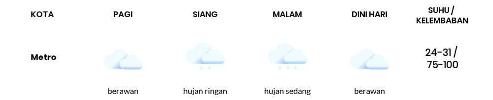 Cuaca Hari Ini 24 April 2024: Lampung Hujan Sedang Siang Hari
