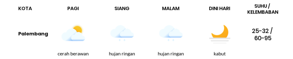 Cuaca Hari Ini 16 April 2024: Palembang Hujan Ringan Siang dan Sore Hari