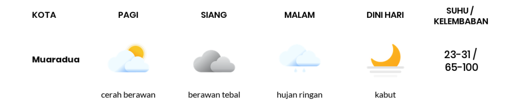 Prakiraan Cuaca Hari Ini 19 April 2024, Sebagian Palembang Bakal Hujan Ringan