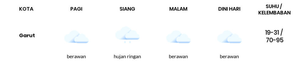 Prakiraan Cuaca Hari Ini 22 April 2024, Sebagian Kota Bandung Bakal Berawan