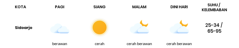 Cuaca Hari Ini 15 April 2024: Surabaya Berawan Sepanjang Hari