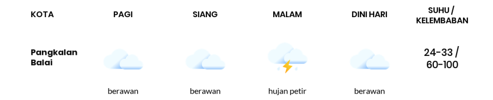 Prakiraan Cuaca Hari Ini 26 April 2024, Sebagian Palembang Bakal Berawan