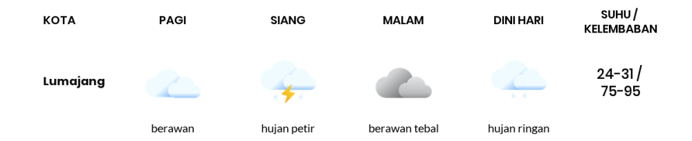 Cuaca Hari Ini 24 April 2024: Banyuwangi Hujan Petir Siang Hari, Sore Berawan