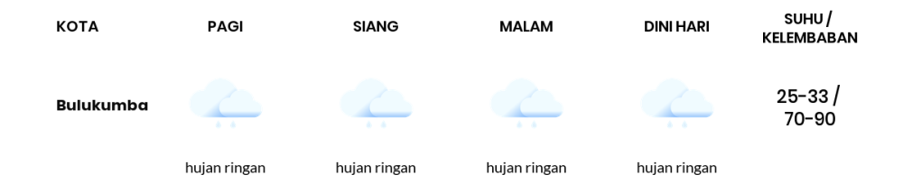 Cuaca Hari Ini 26 April 2024: Makassar Hujan Ringan Siang dan Sore Hari