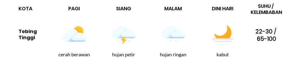 Prakiraan Cuaca Hari Ini 19 April 2024, Sebagian Palembang Bakal Hujan Ringan