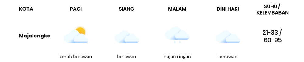 Cuaca Hari Ini 3 April 2024: Tasikmalaya Berawan Sepanjang Hari