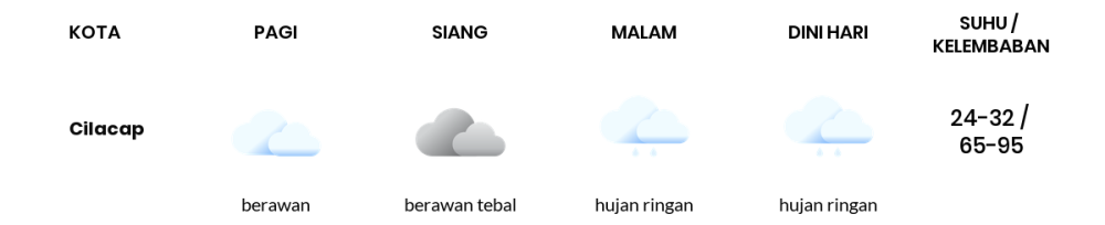 Cuaca Hari Ini 26 April 2024: Tegal Hujan Ringan Siang Hari, Sore Berawan