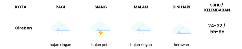 Cuaca Hari Ini 2 April 2024: Tasikmalaya Hujan Sepanjang Hari