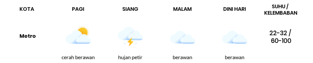 Prakiraan Cuaca Hari Ini 19 April 2024, Sebagian Lampung Bakal Berawan