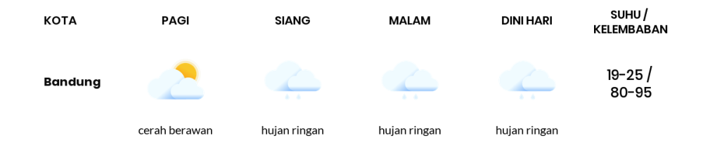 Cuaca Hari Ini 14 April 2024: Kota Bandung Hujan Ringan Siang dan Sore Hari